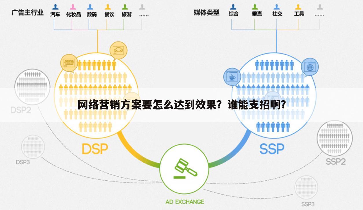 网络营销方案要怎么达到效果？谁能支招啊？