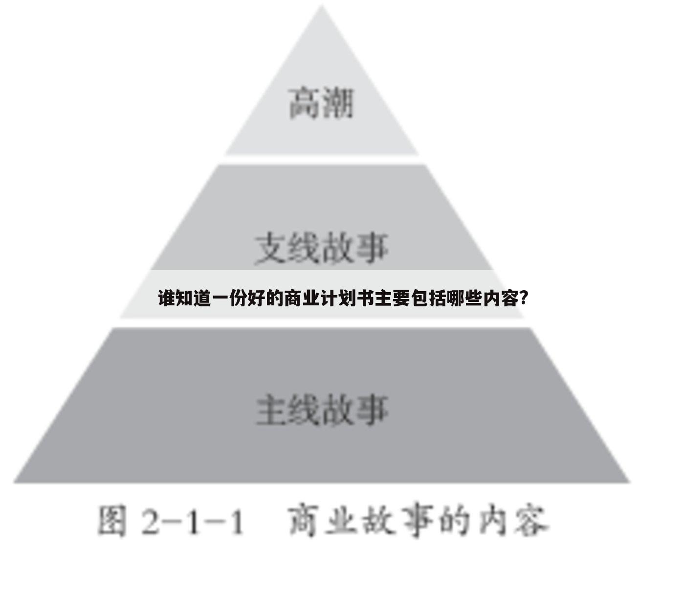 谁知道一份好的商业计划书主要包括哪些内容?