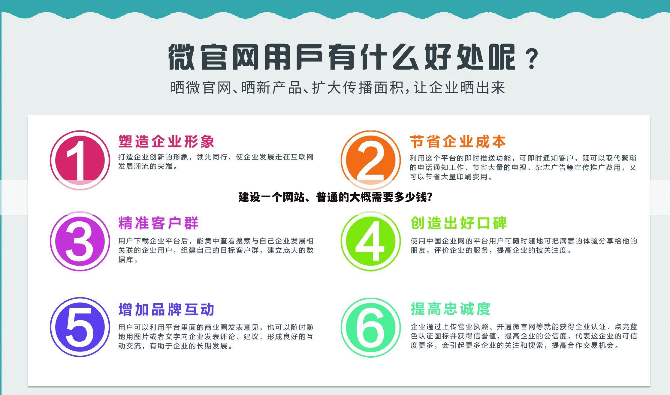 建设一个网站、普通的大概需要多少钱？