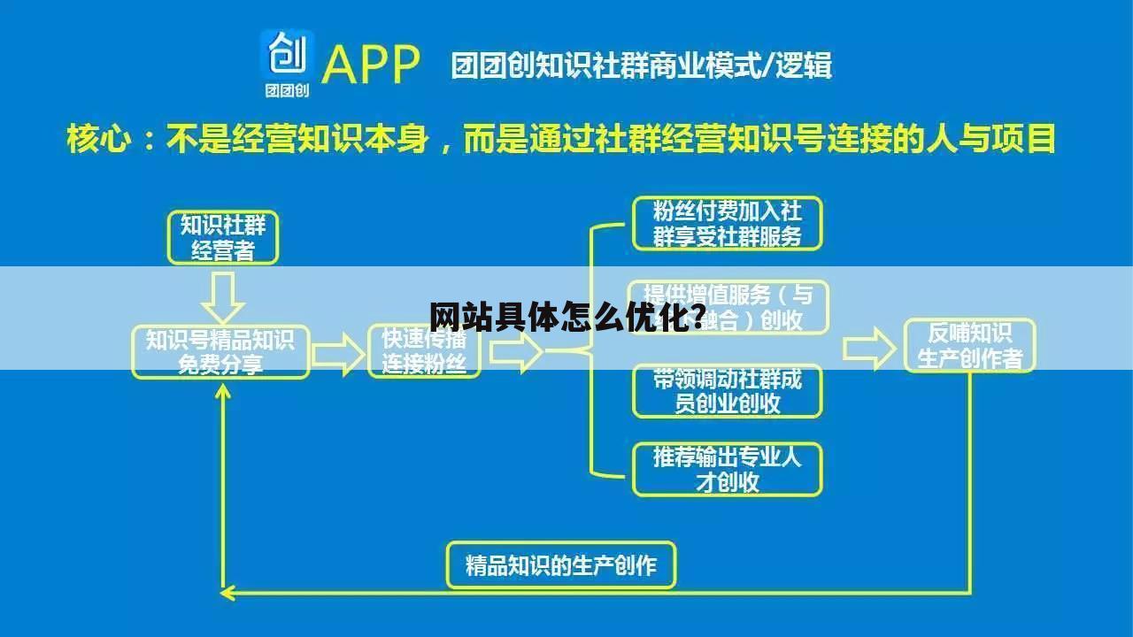 网站具体怎么优化？
