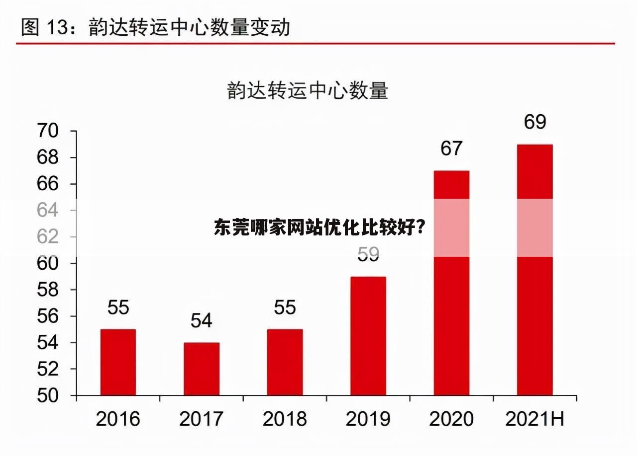 东莞哪家网站优化比较好?