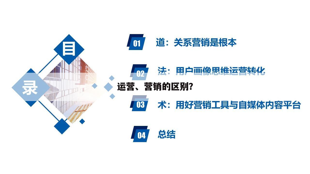 运营、营销的区别？