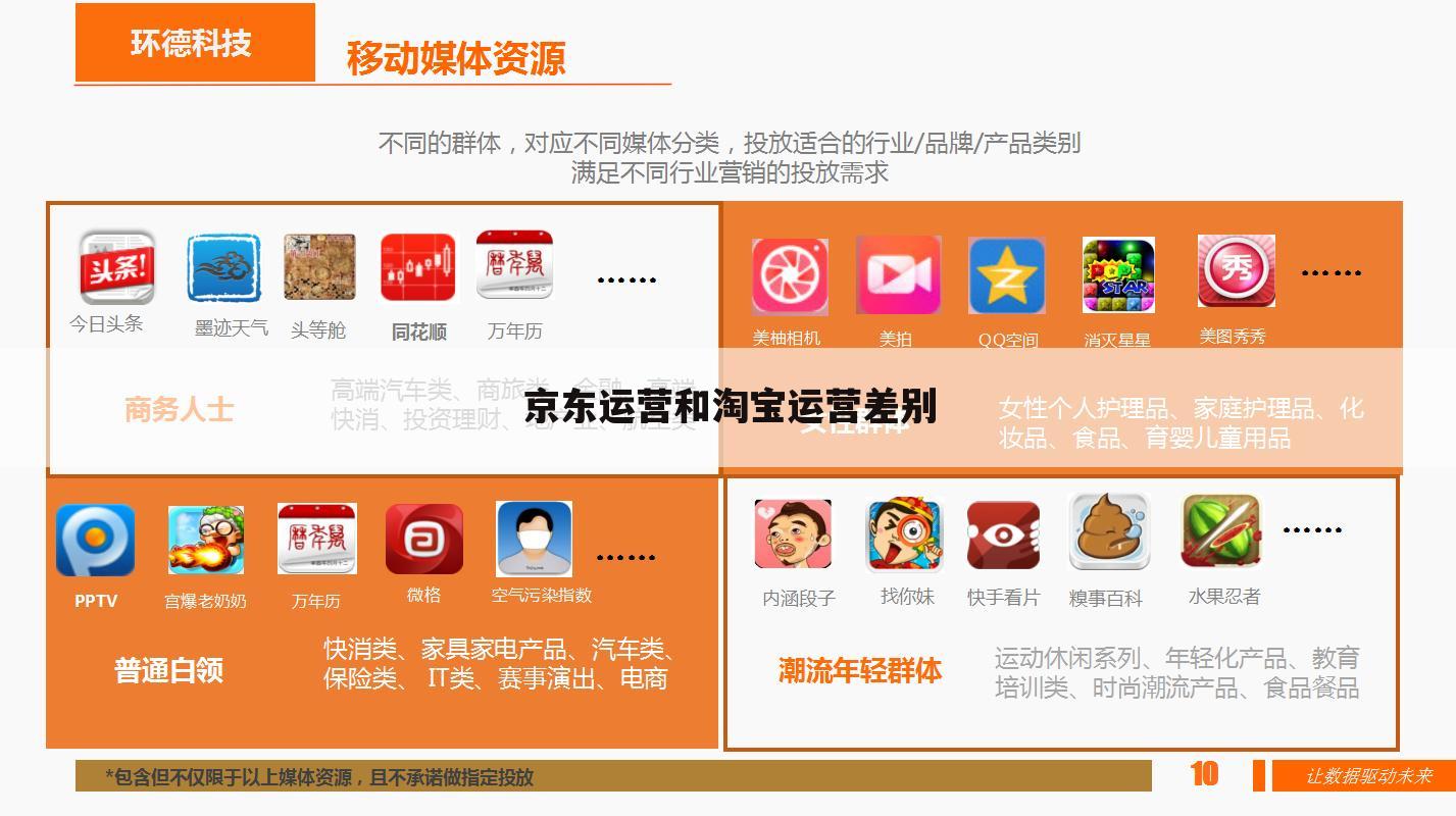 京东运营和淘宝运营差别
