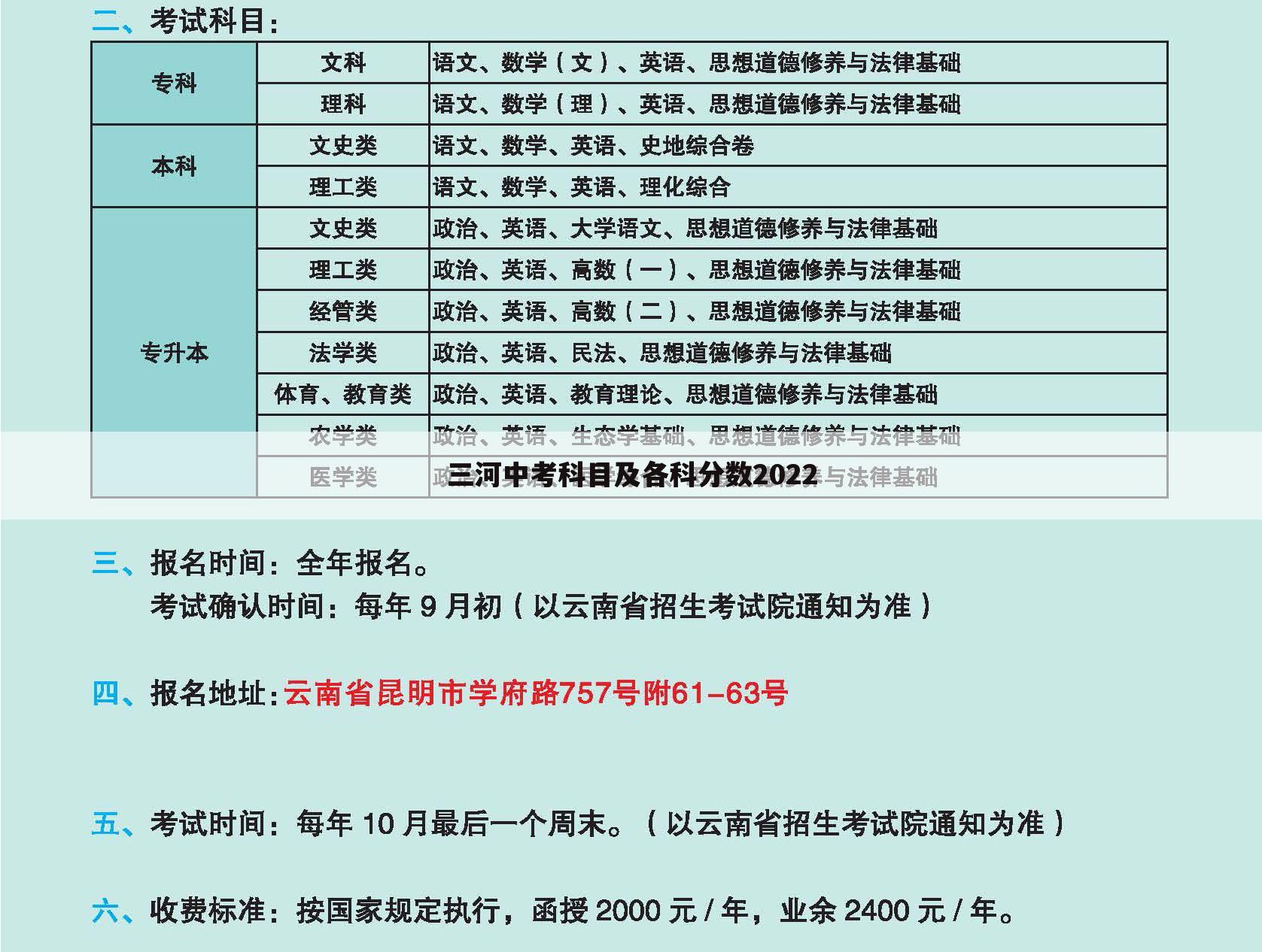 三河中考科目及各科分数2022