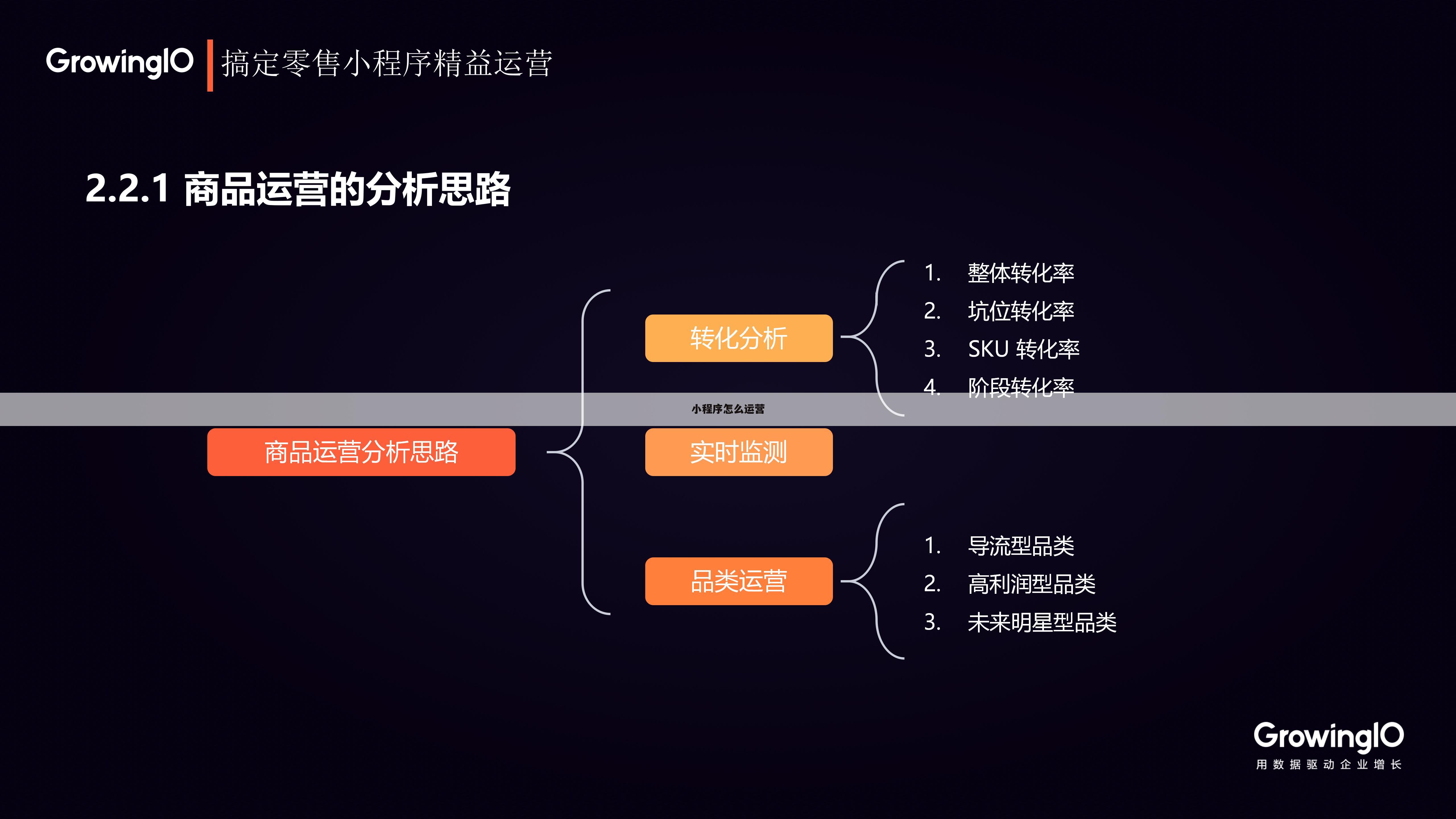 小程序怎么运营