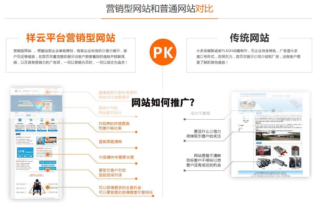 网站如何推广？