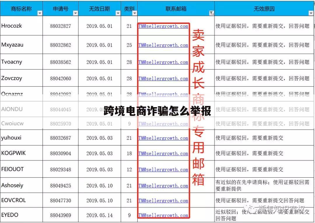 跨境电商诈骗怎么举报