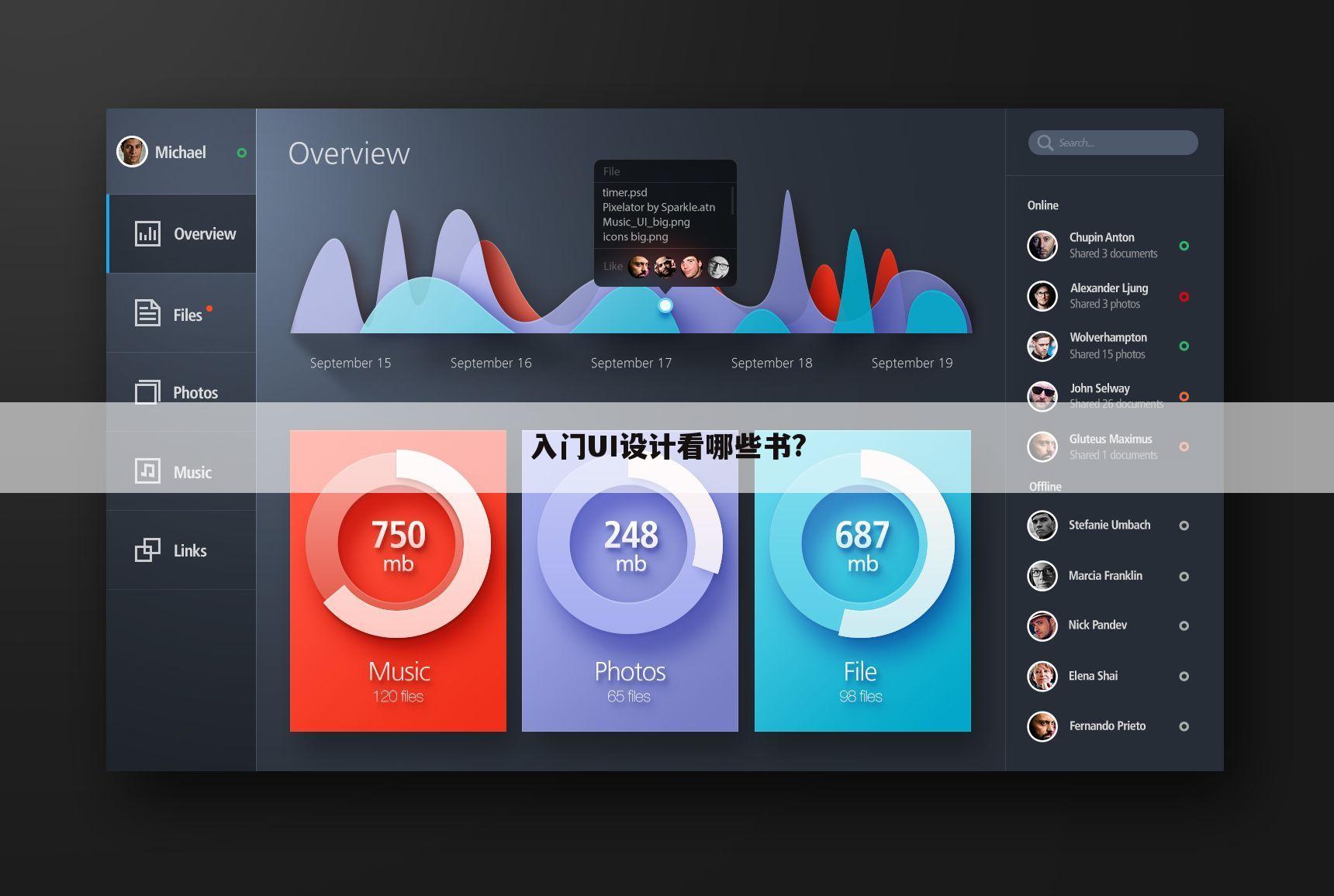 入门UI设计看哪些书?