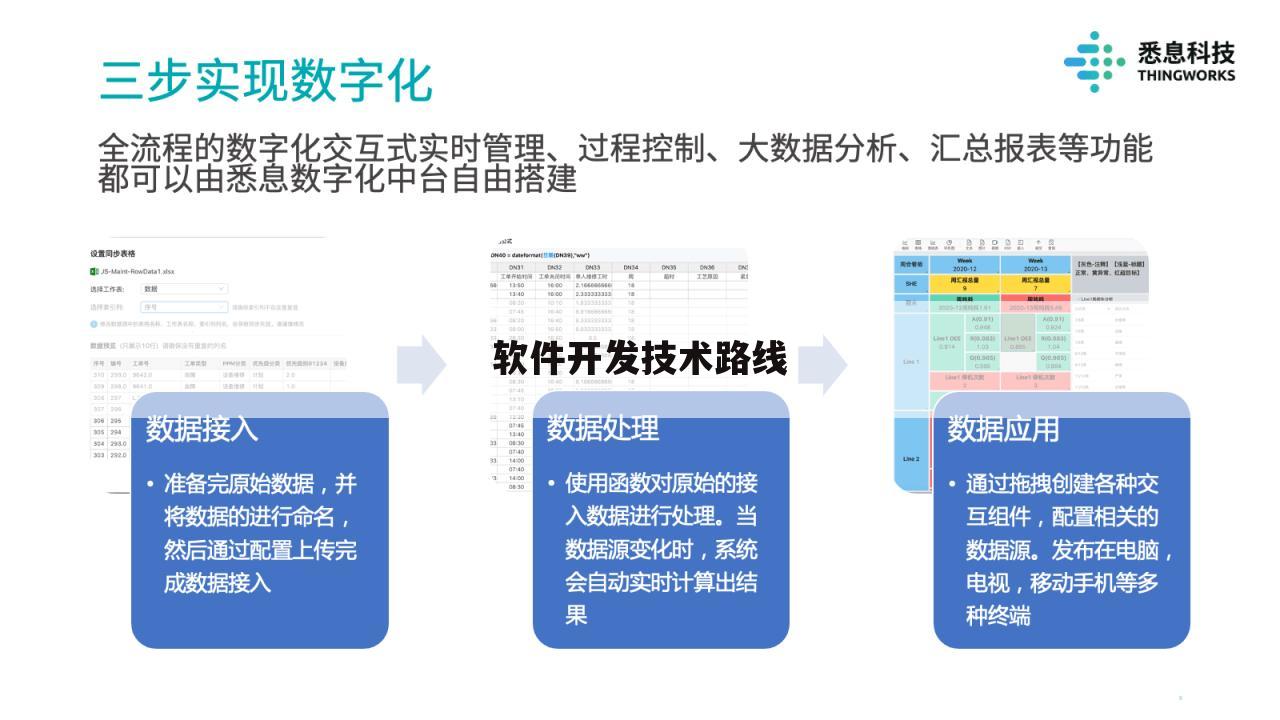 软件开发技术路线