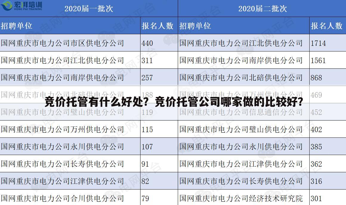 竞价托管有什么好处?竞价托管公司哪家做的比较好?