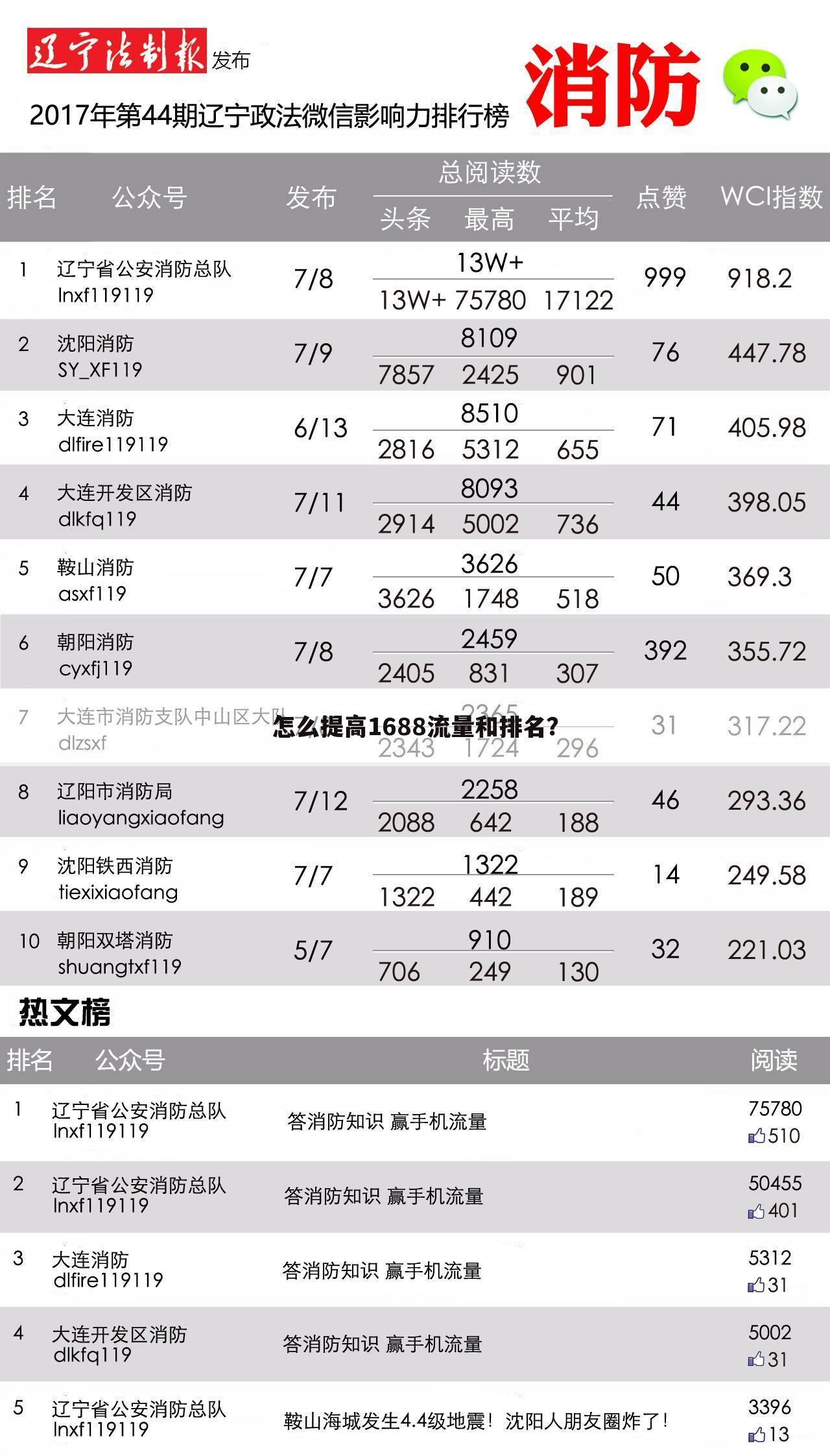 怎么提高1688流量和排名？
