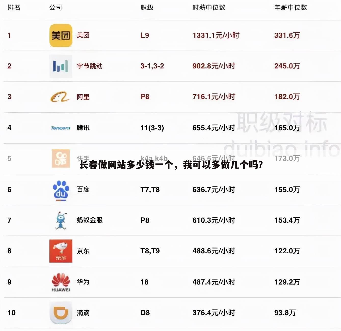 长春做网站多少钱一个，我可以多做几个吗？