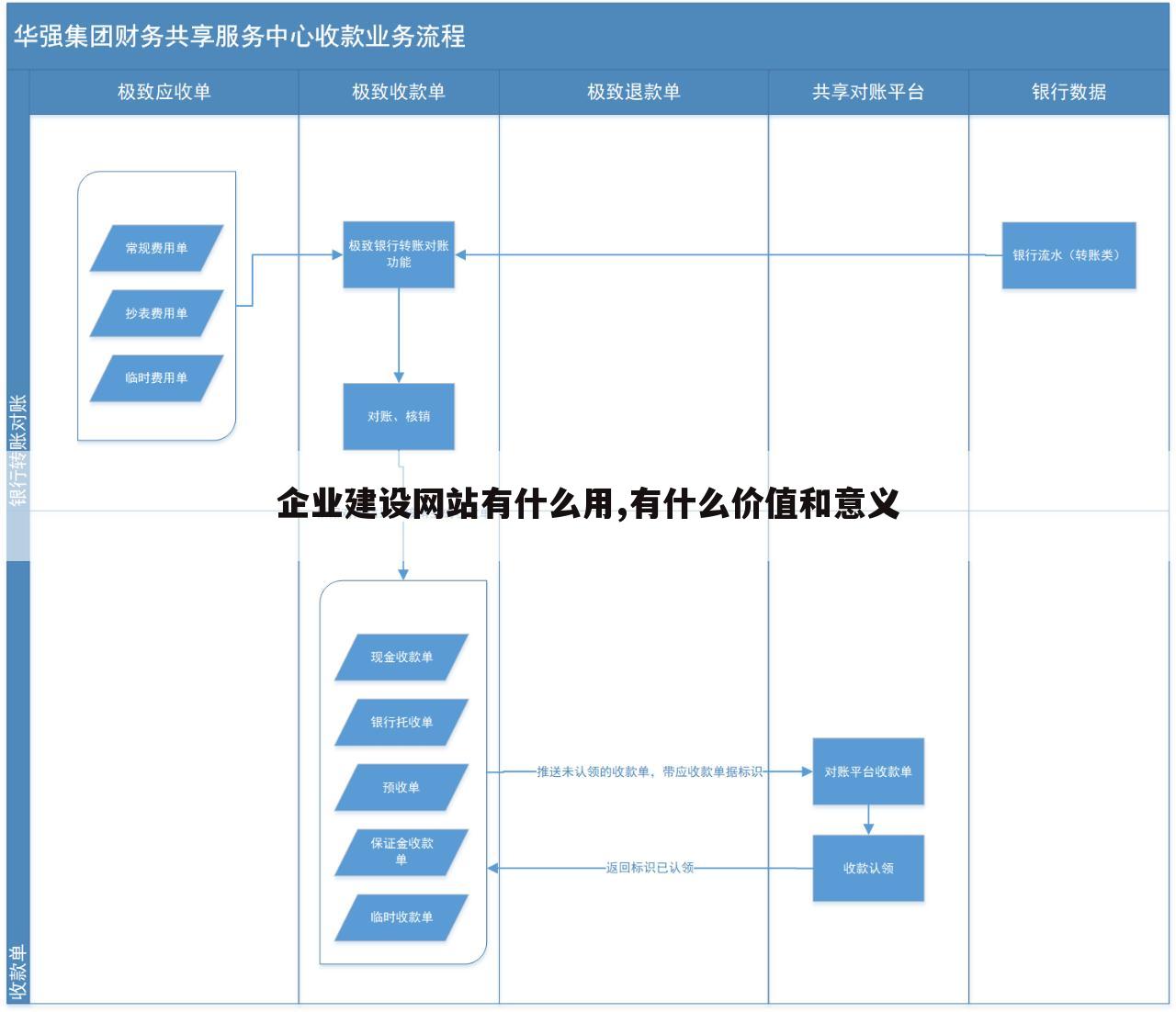 企业建设网站有什么用,有什么价值和意义