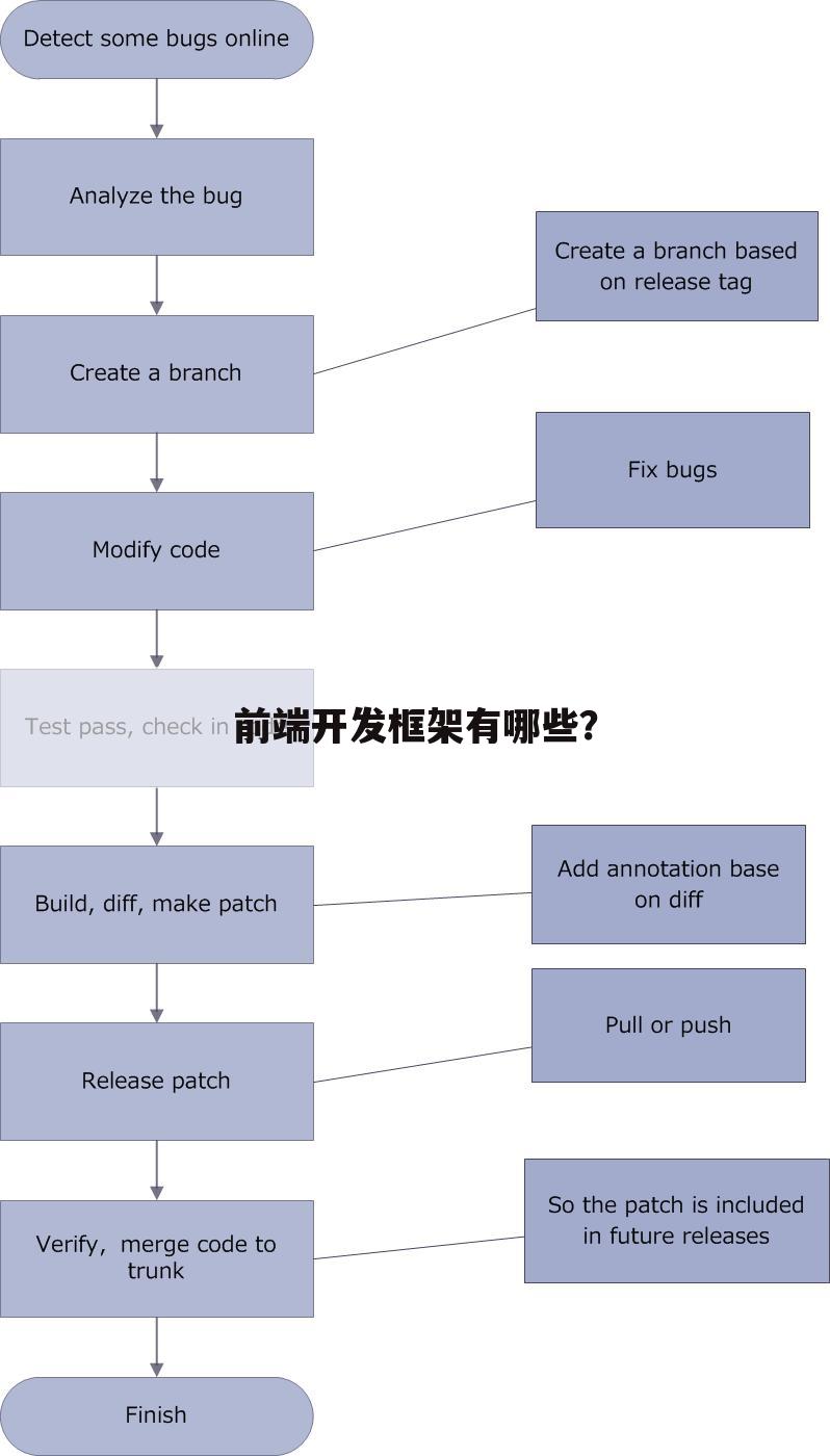 前端开发框架有哪些?