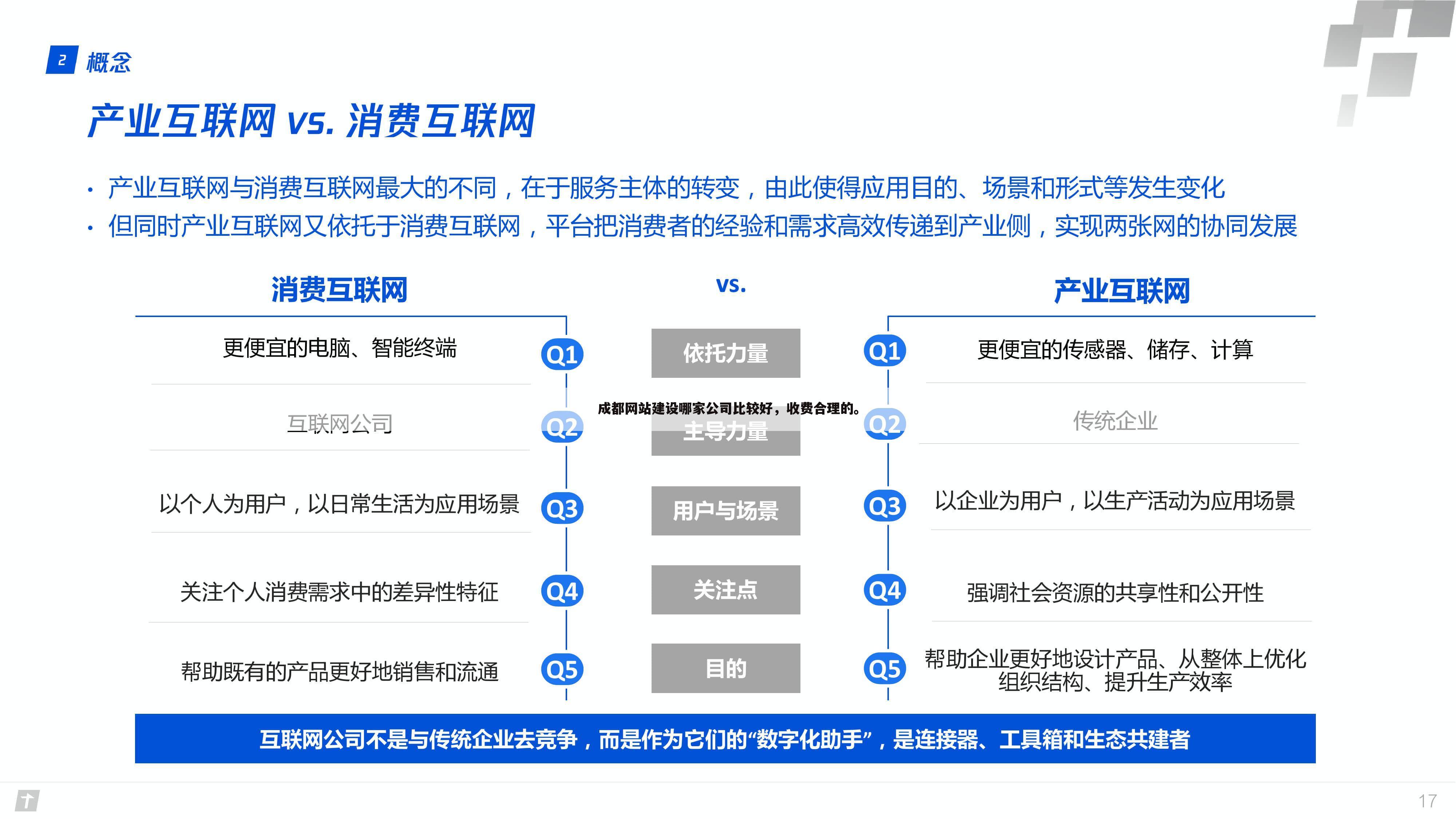 成都网站建设哪家公司比较好，收费合理的。