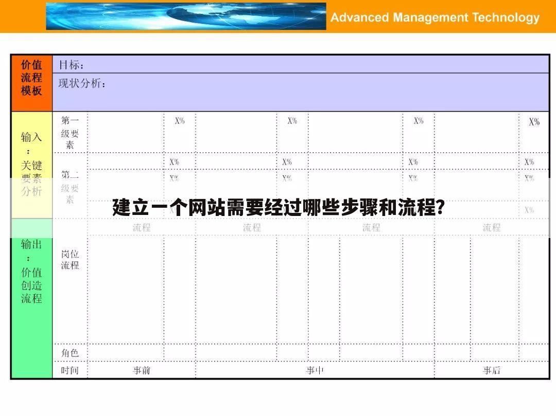 建立一个网站需要经过哪些步骤和流程?