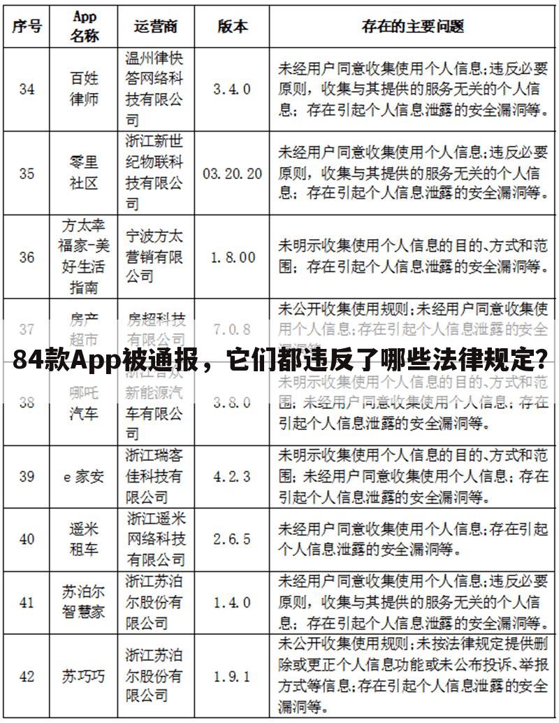 84款App被通报,它们都违反了哪些法律规定?