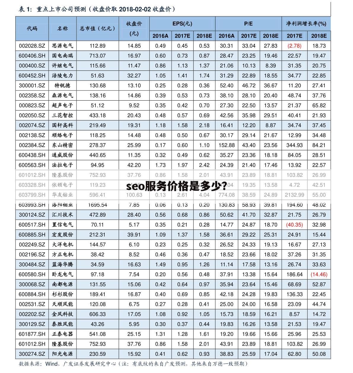 seo服务价格是多少？