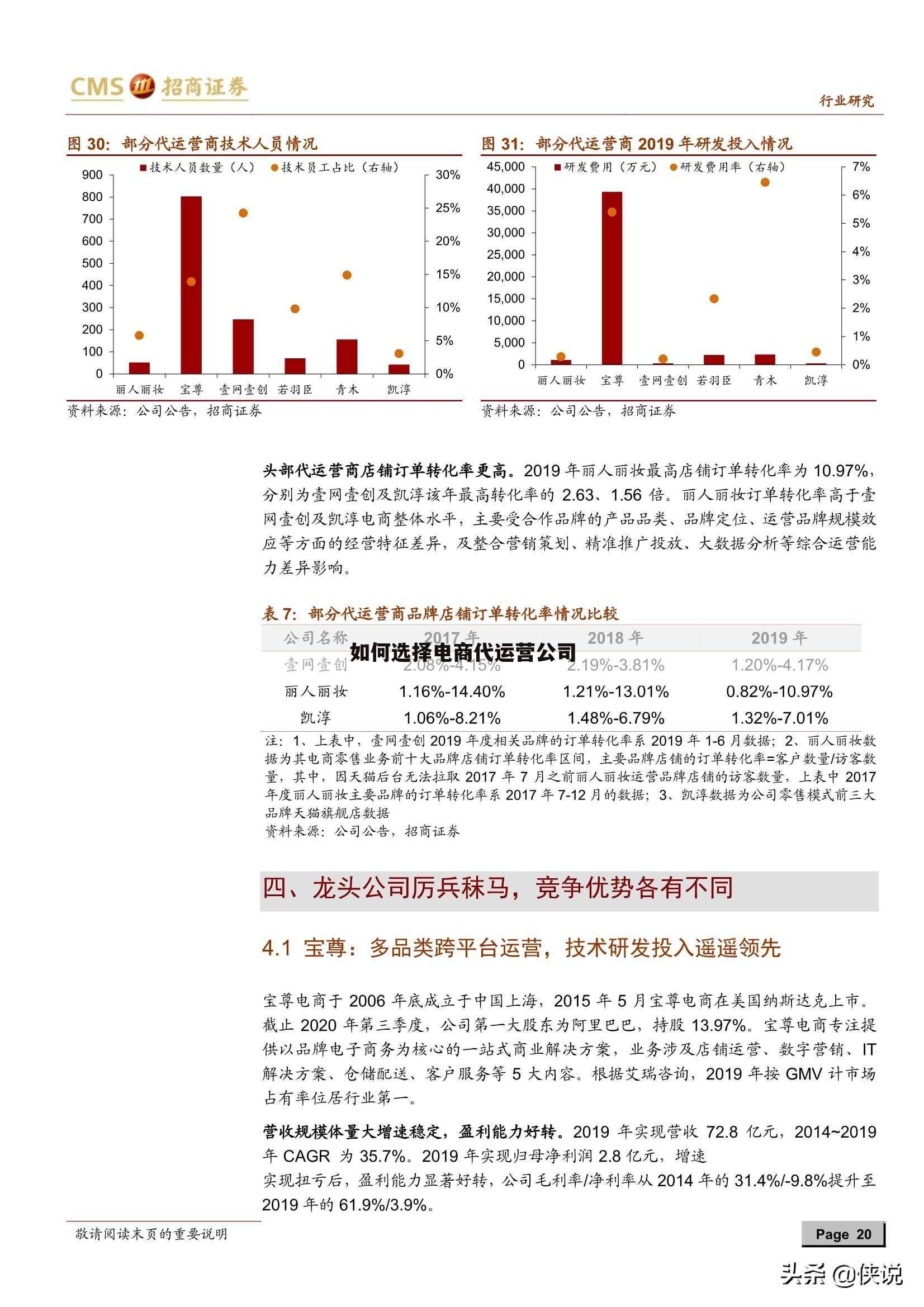 如何选择电商代运营公司