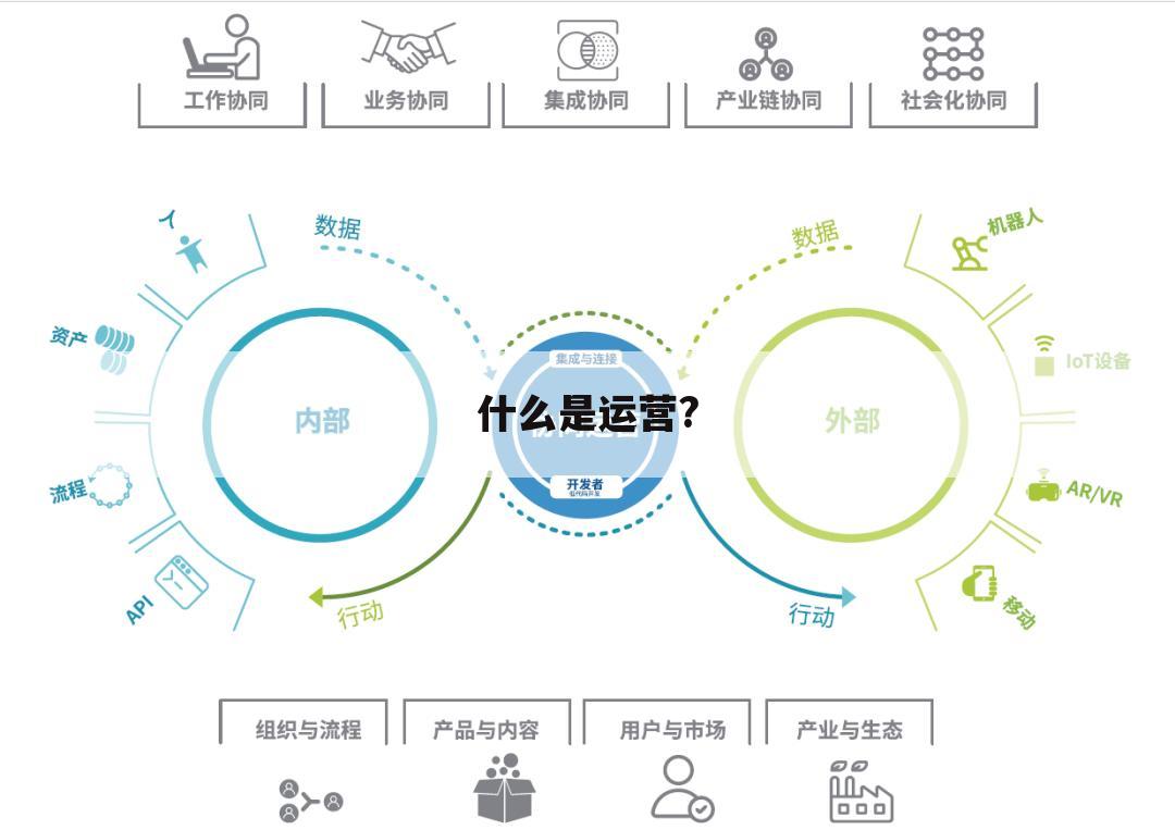 什么是运营?