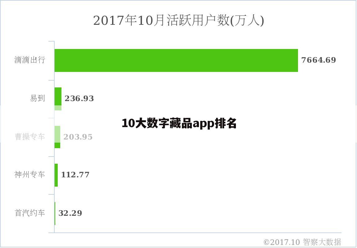 10大数字藏品app排名