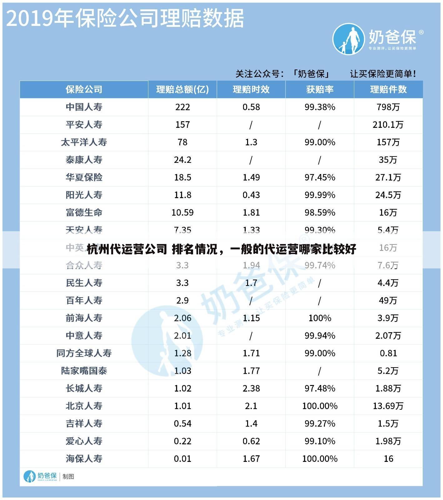 杭州代运营公司 排名情况,一般的代运营哪家比较好