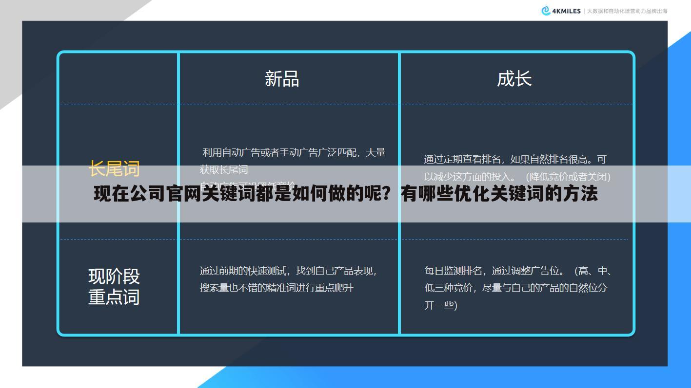 现在公司官网关键词都是如何做的呢？有哪些优化关键词的方法