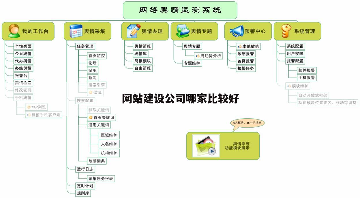网站建设公司哪家比较好