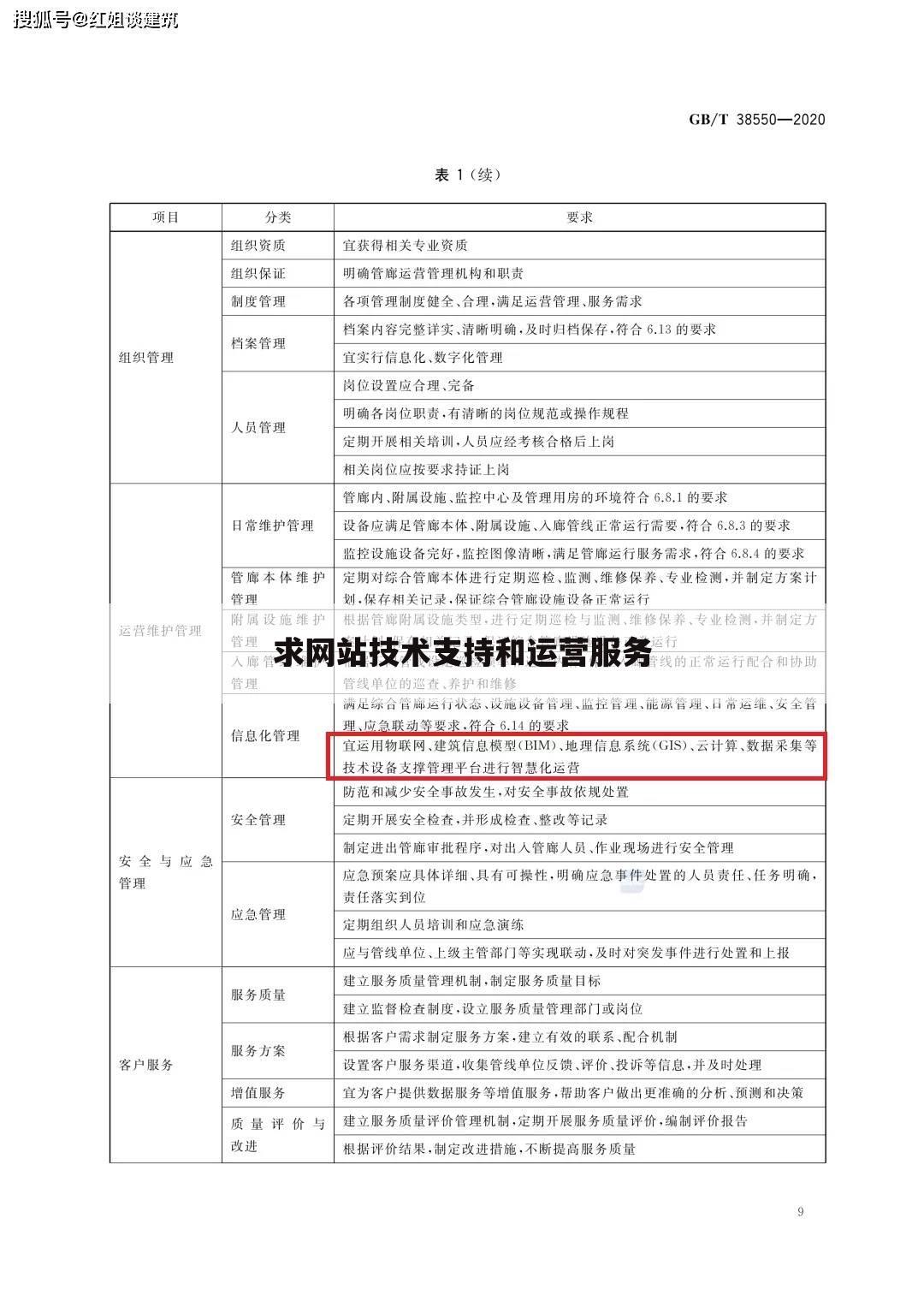 求网站技术支持和运营服务