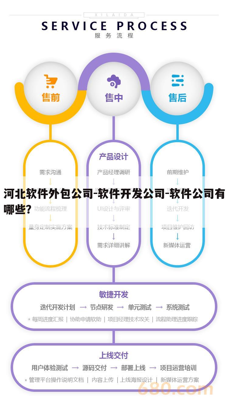 河北软件外包公司-软件开发公司-软件公司有哪些?