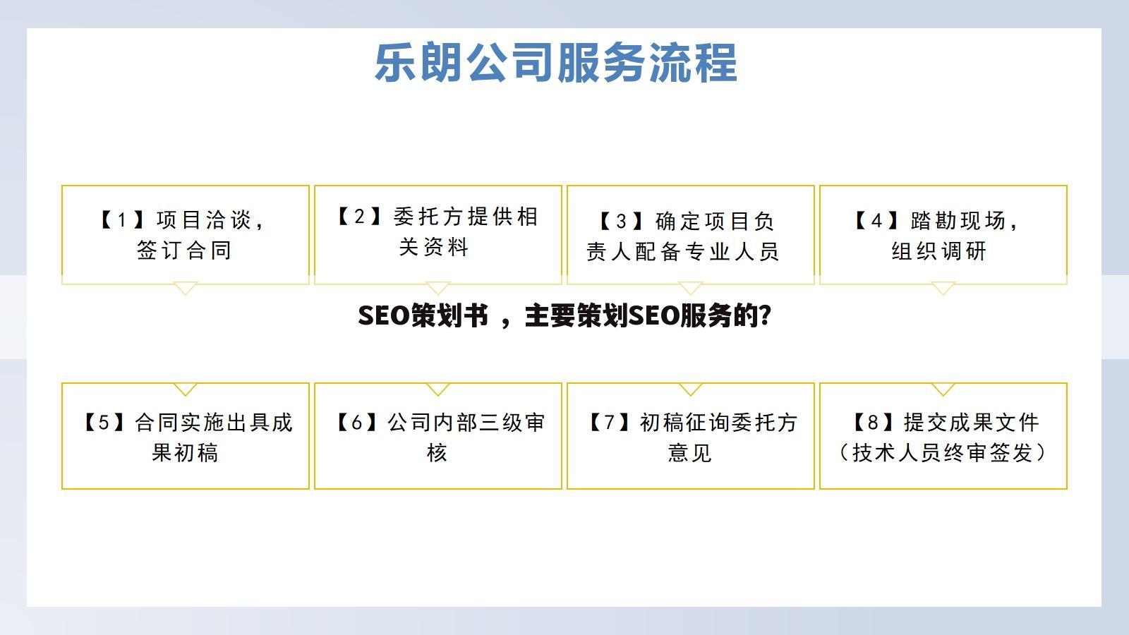 SEO策划书 ，主要策划SEO服务的？