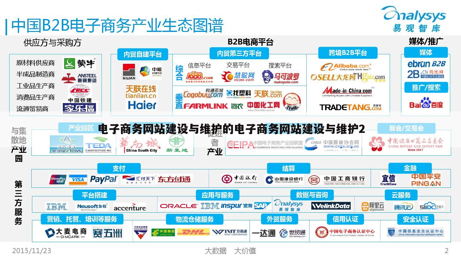 电子商务网站建设与维护的电子商务网站建设与维护2