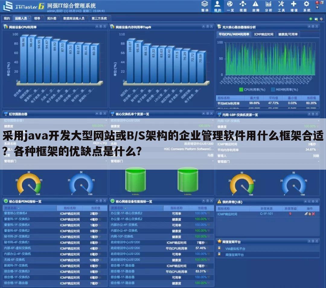 采用java开发大型网站或B/S架构的企业管理软件用什么框架合适？各种框架的优缺点是什么？