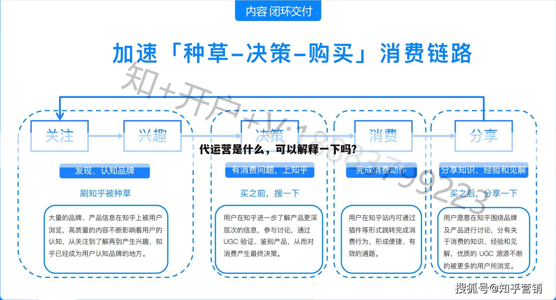 代运营是什么,可以解释一下吗?