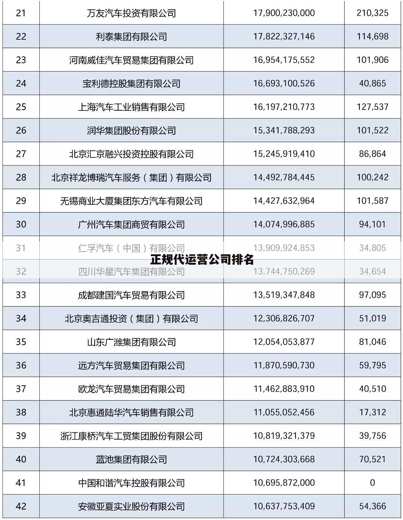 正规代运营公司排名