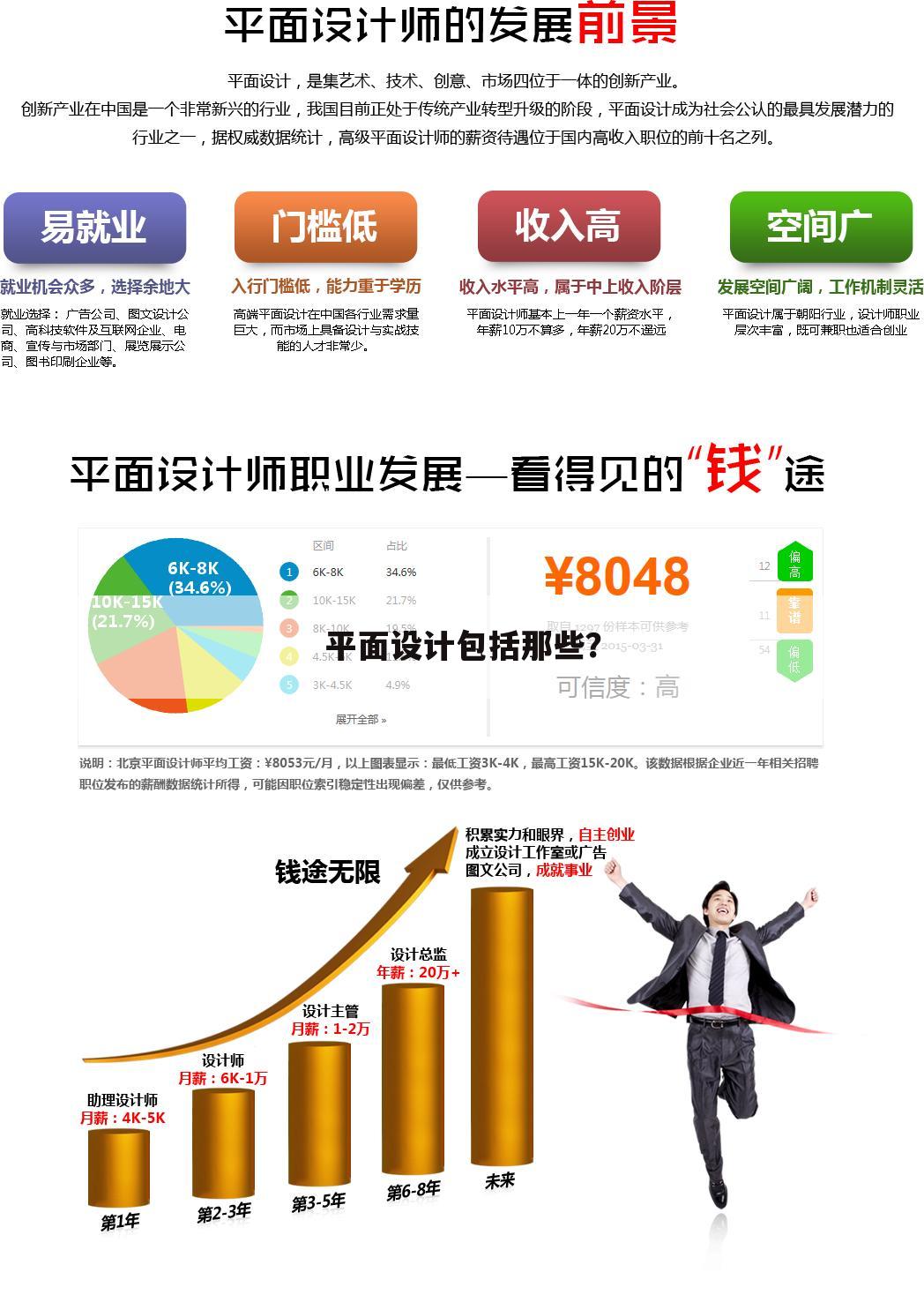 平面设计包括那些？