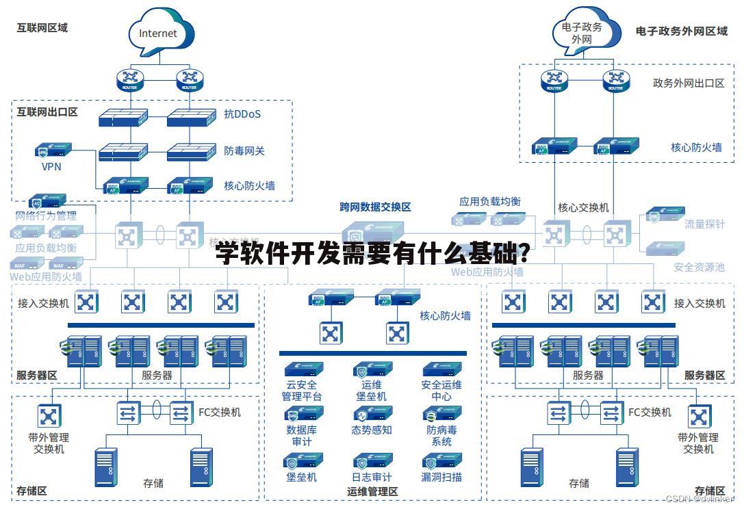 学软件开发需要有什么基础？