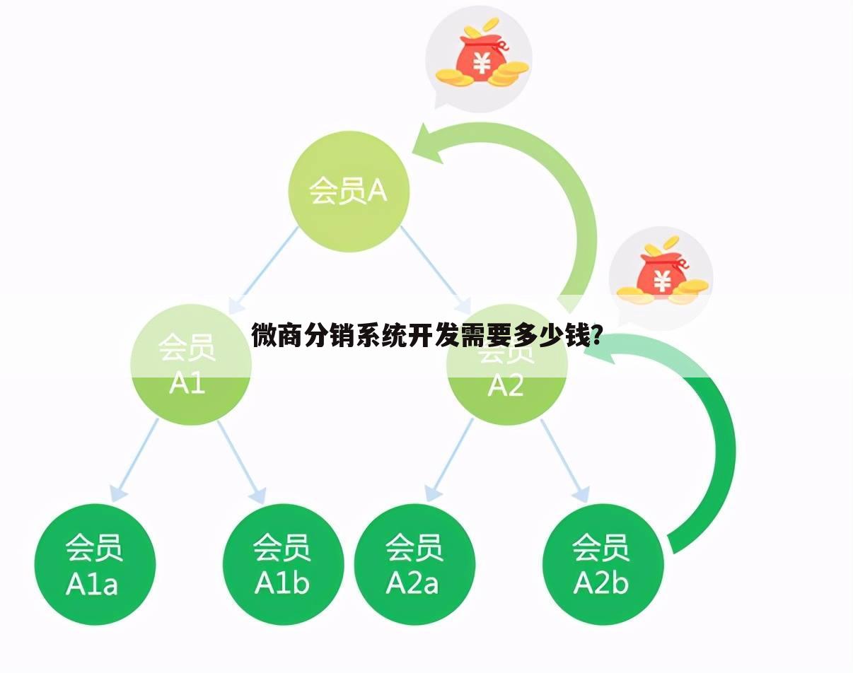微商分销系统开发需要多少钱?