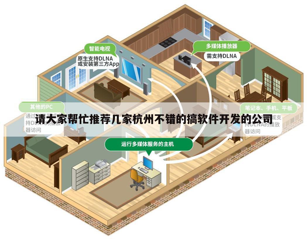 请大家帮忙推荐几家杭州不错的搞软件开发的公司