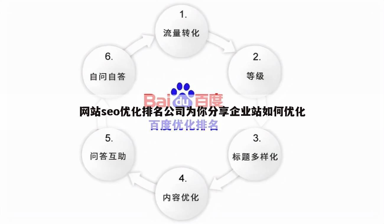 网站seo优化排名公司为你分享企业站如何优化