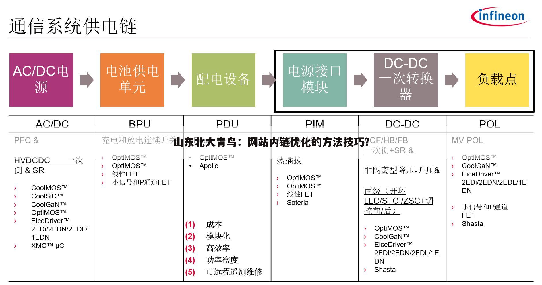 山东北大青鸟:网站内链优化的方法技巧?