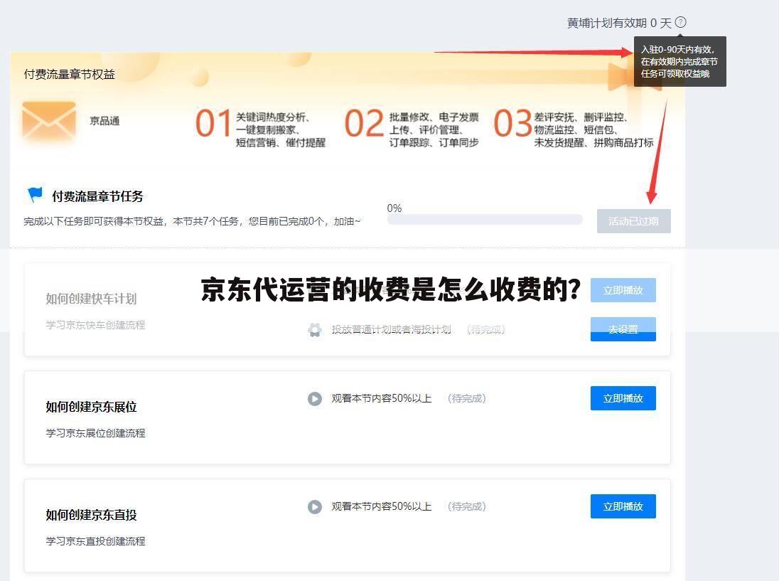 京东代运营的收费是怎么收费的？