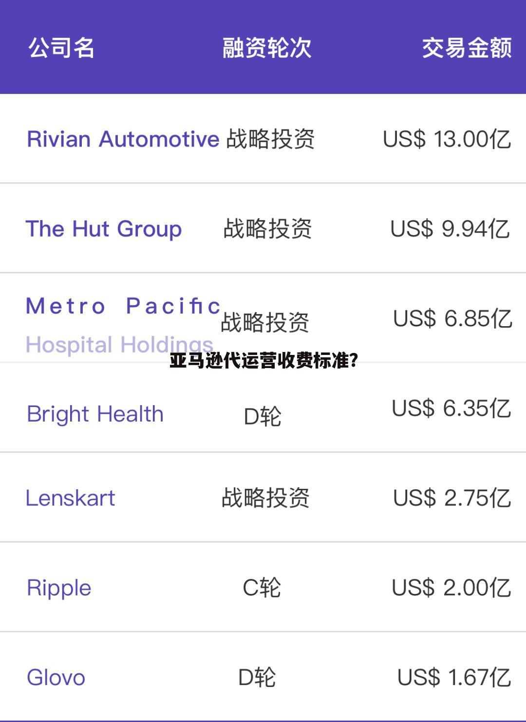 亚马逊代运营收费标准?