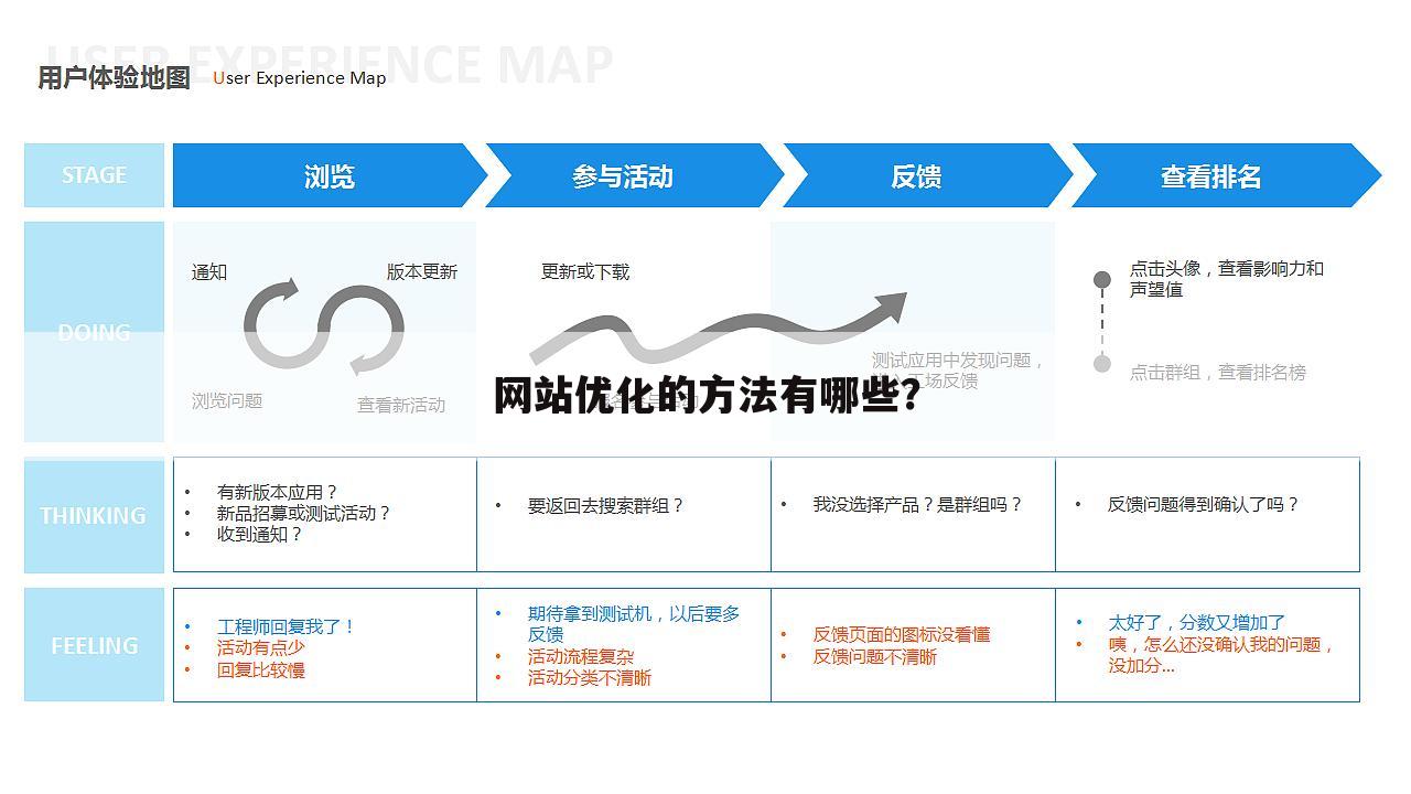 网站优化的方法有哪些？