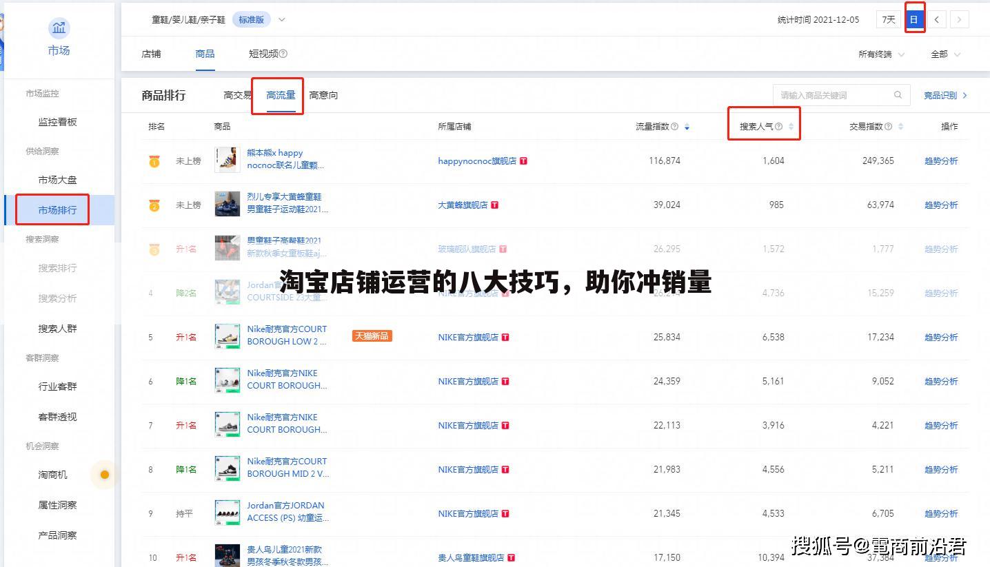 淘宝店铺运营的八大技巧,助你冲销量