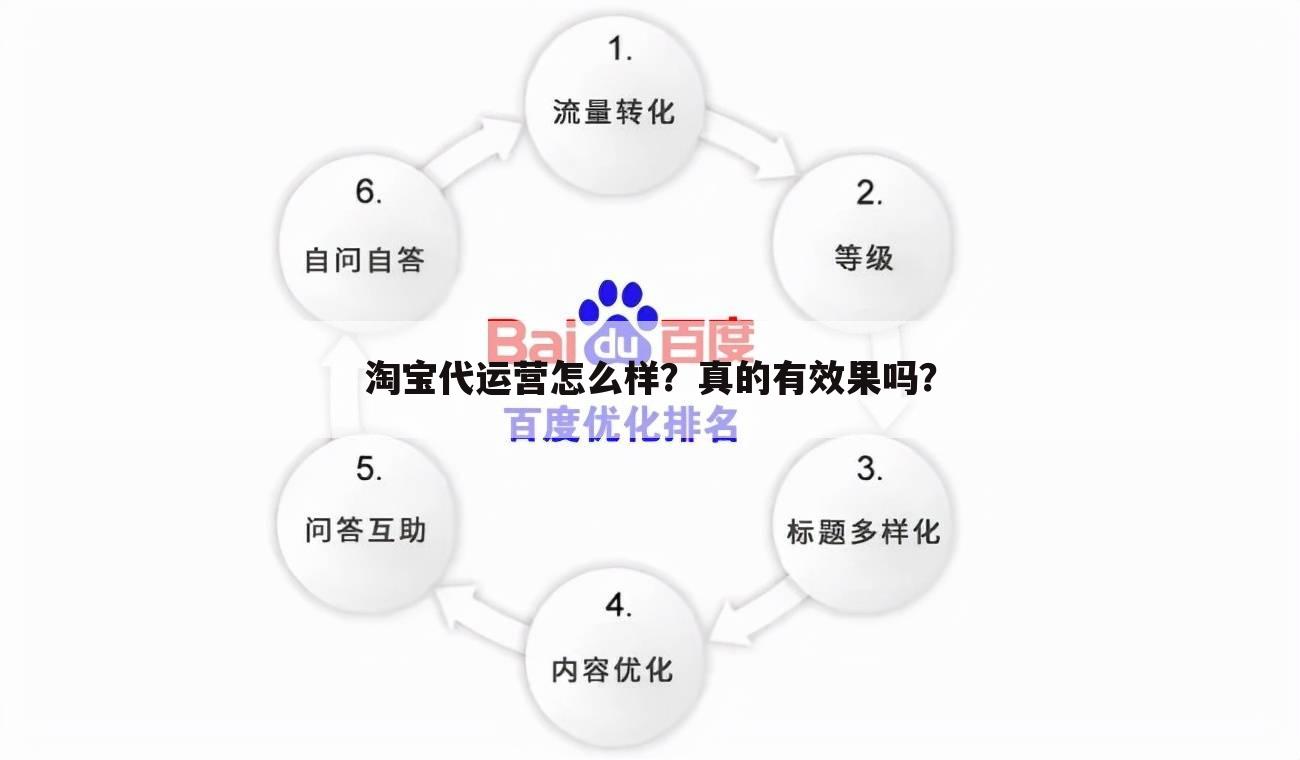 淘宝代运营怎么样?真的有效果吗?