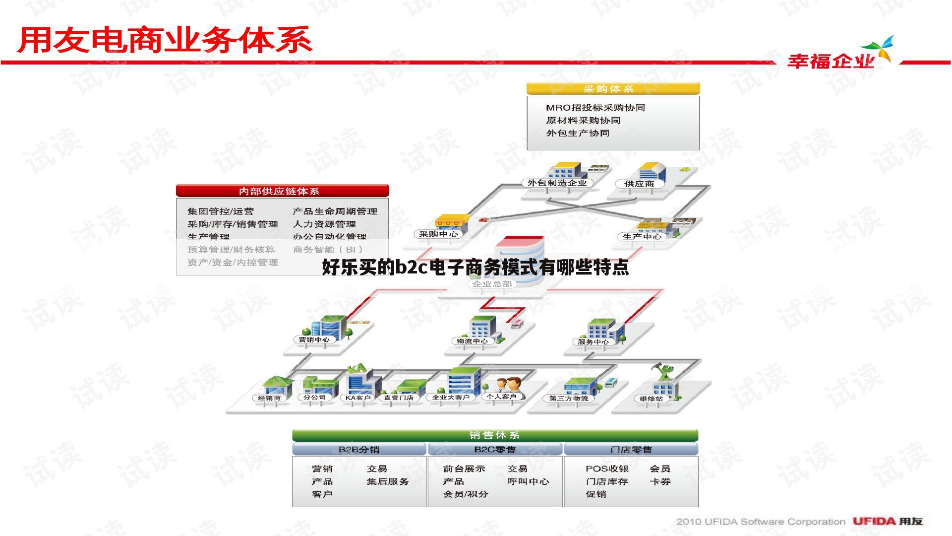 好乐买的b2c电子商务模式有哪些特点
