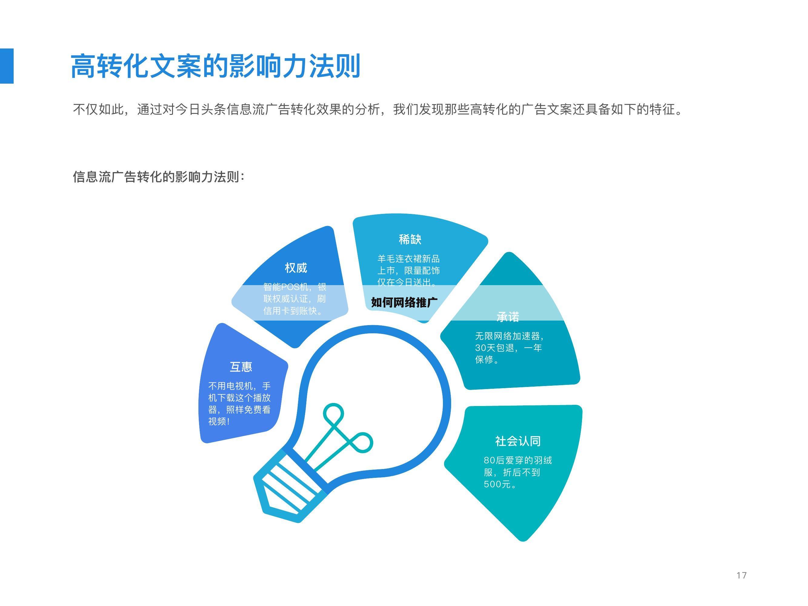 如何网络推广