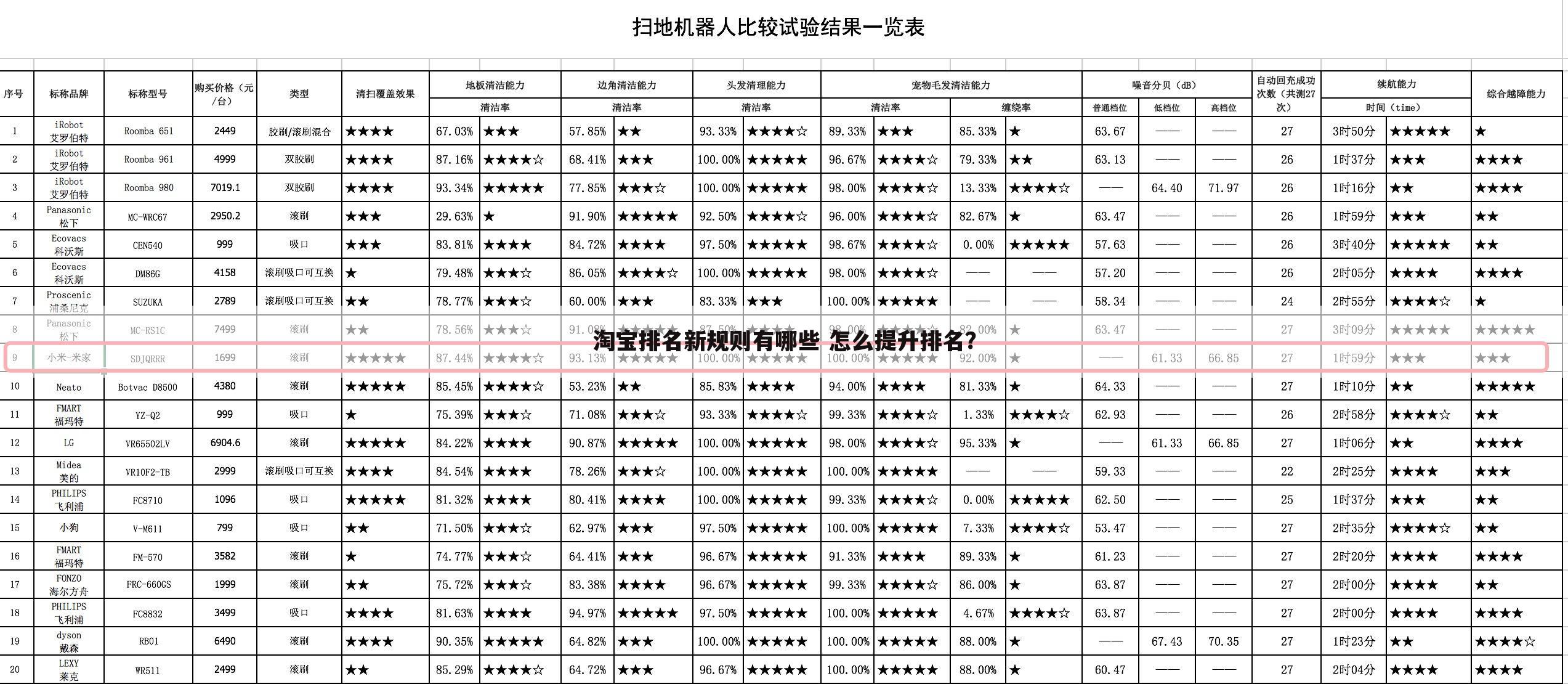淘宝排名新规则有哪些 怎么提升排名?