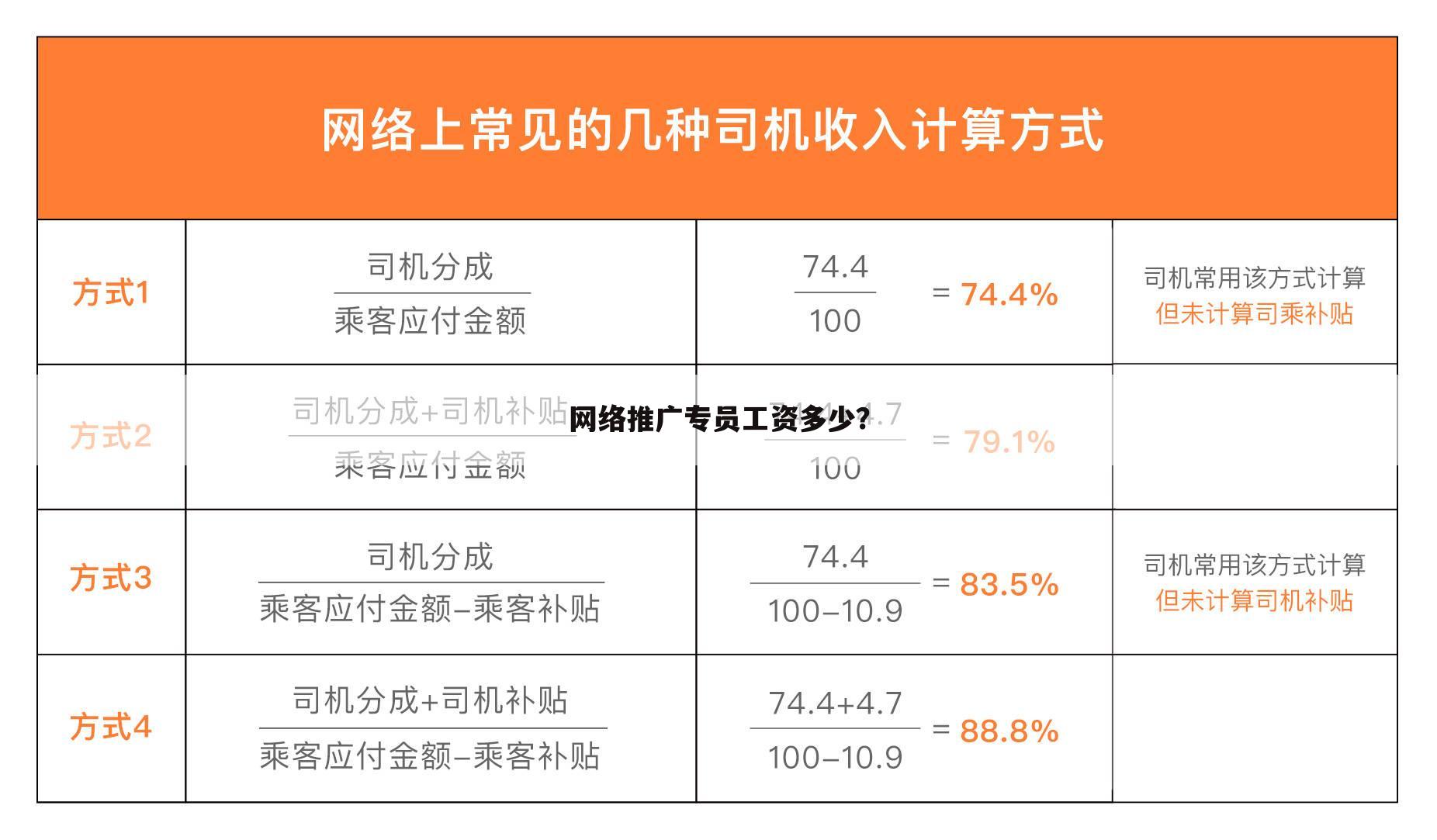 网络推广专员工资多少?